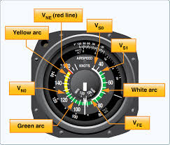 Speed Indicator